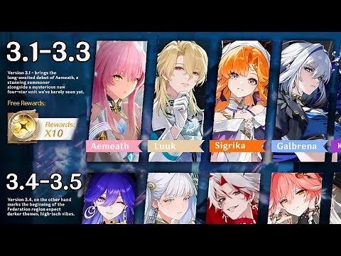 NEW UPDATE! COMPLETE 3.1-3.5 BANNER LINEUP WITH RERUNS - Wuthering Waves