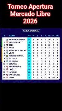 🇦🇷 ¡PLAYOFFS DEFINIDOS! Octavos de Final, Promedios; Tabla Anual, Descenso y Copas 2027 🏆. #resumen
