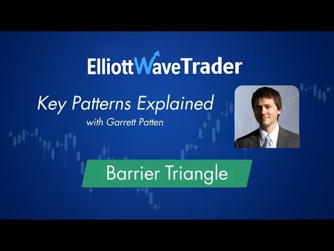 Elliott Wave Explained: Barrier Triangle Pattern
