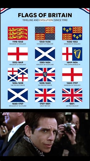 Flags of Britain: A Complete Timeline and Evolution Since 1198 #romanobritish