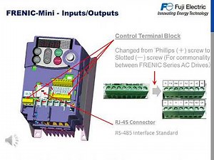 Product Training FRENIC Mini C2