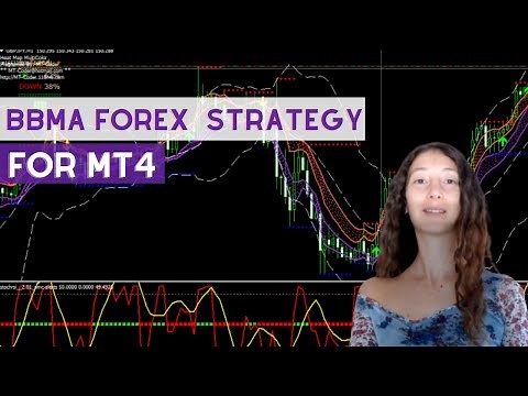 BBMA Forex Strategy for MT4