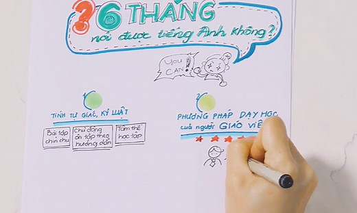 Lộ trình 6 tháng tự học tiếng Anh giao tiếp cho người đi làm
