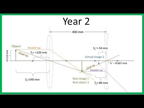 A Review of Geometrical Optics at the Second-Year Physics Level