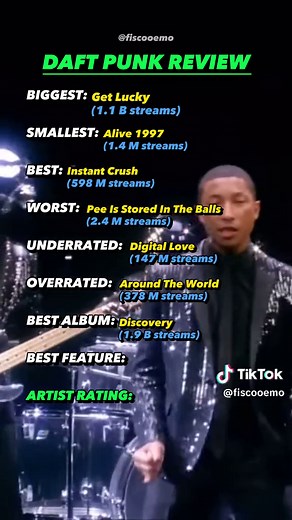 Daft Punk - Get Lucky Album Review