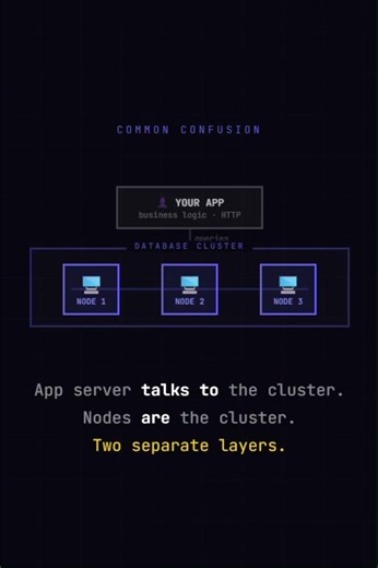 What is a Node in Distributed Systems? #shortsfeed #distributedsystems #systemdesigninterview