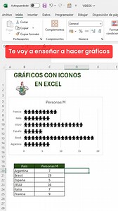 51K views · 724 reactions | Como crear gráficos con iconos #Excel #office #tutorial | El Pollo Excel-ero | Facebook