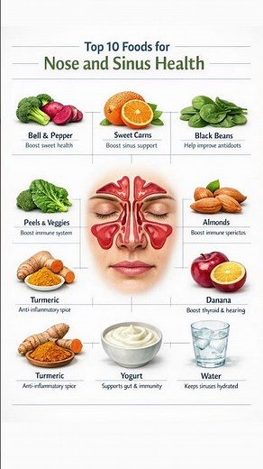 Blocked Nose? Eat These 10 Foods for Fast Sinus Relief! #sinusrelief #healthtips