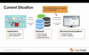 TigerGraph Cloud DEMO: 基于TigerGraph图数据库进行数据库内机器学习实时推荐