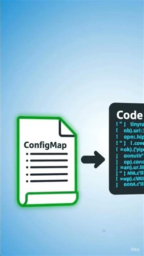 KUBERNETES config maps #kubernetes #k8s #devops #shorts
