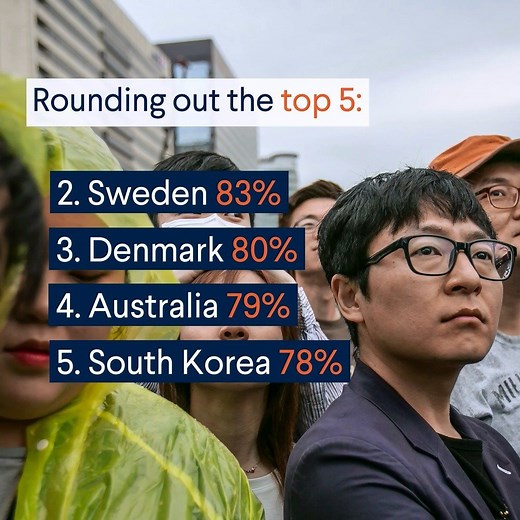 The average global voter turnout has declined since the 1990s by around 10%. Here's where voter turnout is highest—and what countries have done to increase participation. | Council on Foreign Relations