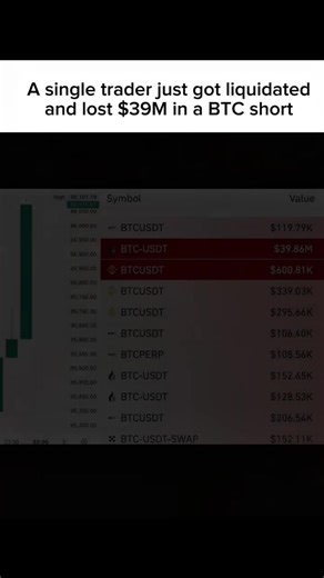 #cryptotrader #bitcoin #traders #crypto #cryptowallet