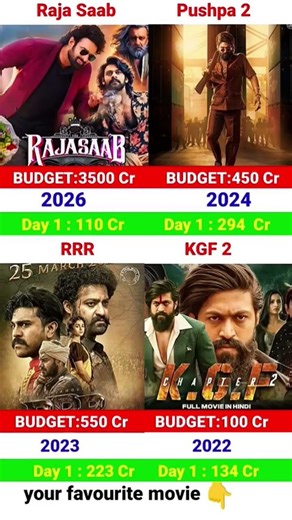 The Raja Saab Box Office Collection | Prabhas, Pushpa2 | KGF2 | RRR Movie 1st Day Collection,
