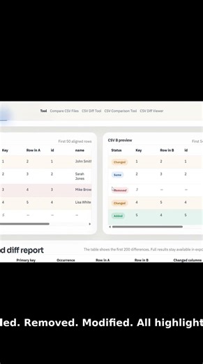 Compare Two CSV Files and Spot Every Change Instantly — Free Tool