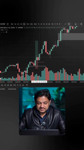 Profitable Trading Strategies Using FVGs with Volume