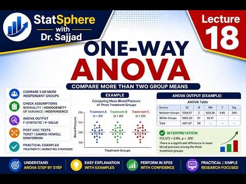Lecture 18: One-Way ANOVA in SPSS