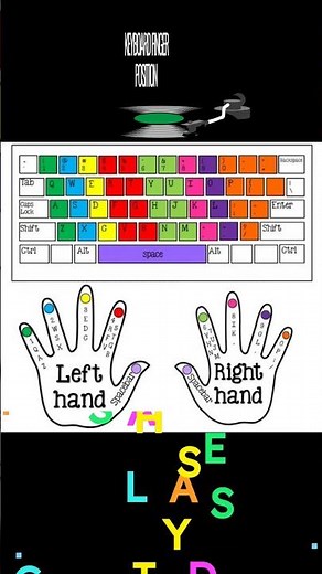 keyboard finger position