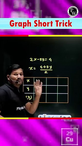 हे बगितला तर graph 📈 कधीच चुकणार नाही | 10th Maths Financial | PW Maharashtra | PW Marathi