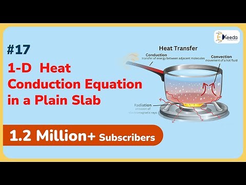 One-Dimensional Heat Conduction Equation in a Plain Slab | Conduction | GATE ME Heat Transfer