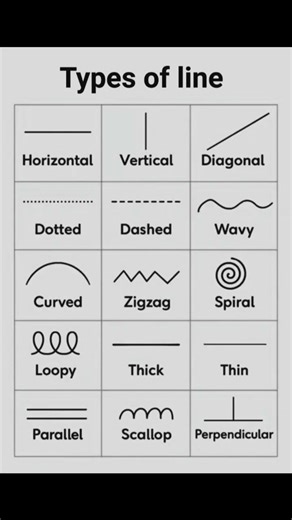 Types of line #shorts #trending #ytshorts #viral #viralvideo #edit #line #shortvideos #shortsvideo