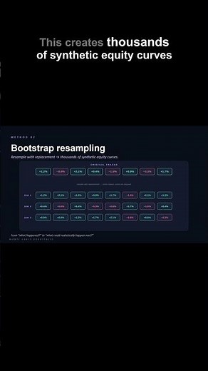 Python strategy stress test [What could happen next]