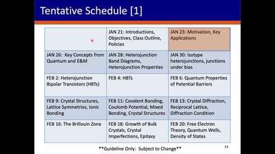 Lecture 02 - ECE 488 Spring 2026