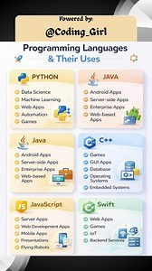 Coding Girl #fblifestyle #development #programming #ReactJS #javascriptdeveloper | Coding Girl