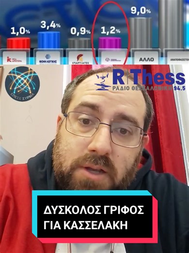 Crash test για τον Στέφανο Κασσελάκη. 🧩 Από τη δημοσκοπική πίεση μέχρι τα υπαρξιακά ερωτήματα του νέου κόμματος. Θα καταφέρει να μπει στη Βουλή ή οι «ρωγμές» είναι πολύ μεγάλες; 👇 Εσείς πιστεύετε ότι το Κίνημα Δημοκρατίας έχει μέλλον στις επόμενες εκλογές; #kasselakis #kinimadimokratias #politiki #greektiktok #epese_syrma