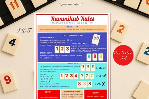 Rummikub Rules Printable Guide | Beginner Cheat Sheet | A4 & US Letter PDF - Etsy