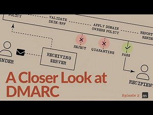A Closer Look at DMARC | Ep2 | Email Security Basics