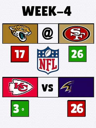 2025 NFL WEEK 4 GAME BY GAME PREDICTIONS #nfl #nflpicks #nflgames