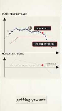 Rabiah6X Scalping Strategy: High Win Rate with UT Bot, FVG, and DEMA