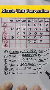 833K views · 4.7K reactions | Math Review: Mind Blowing Hacks/Tricks #mindblowinghacks #mathtutor_ That You Need to Know Part 114 #mathematicstutorial #sharingiscaring #GeneralMathematics #GenMath | Mathematics Tutorial | Facebook