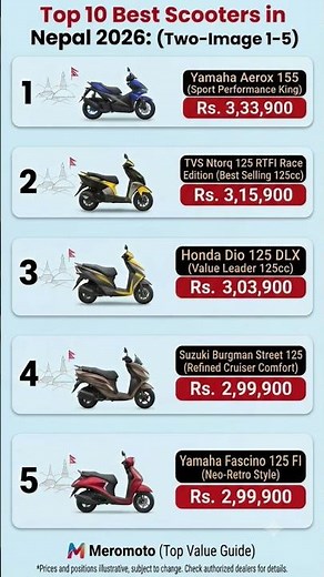 Top 10 Best Scooters in Nepal 2026 | Latest Scooter Price, Features & Reviews