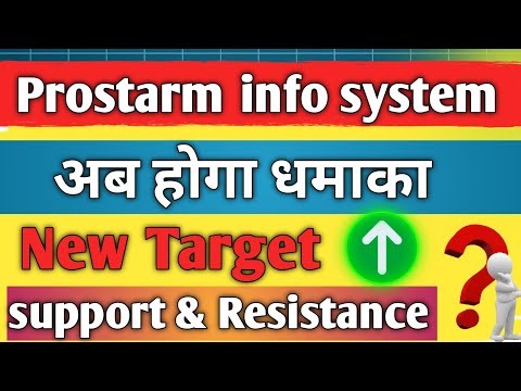 prostarm info system share latest news / share analysis / share news today / share target / 🎯