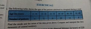 EXERCISE 14.2 and 2 . The following table shows the ages of the... | Filo