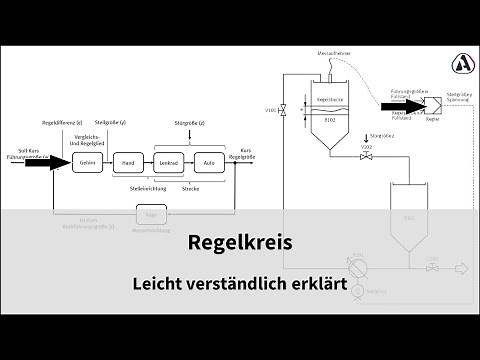 Lernvideo: Regelkreis - Leicht verständlich erklärt