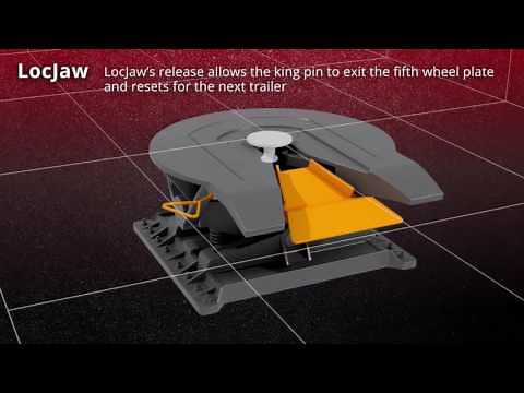 Semi fifth wheel safety device. LocJaw