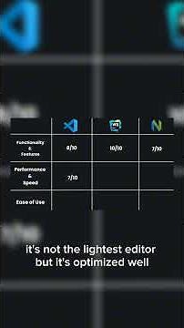 vscode vs webstorm vs neovim #programming #coding #vscode