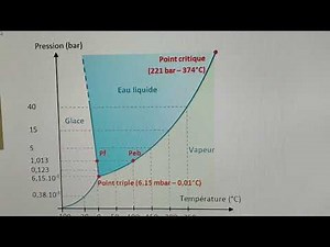 Un peu de théorie - Principes, généralités vapeur / steam / Dampf RC