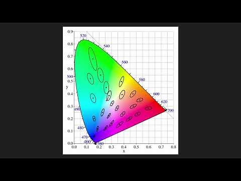 CRT Colour Calibration - Part 1: Colour Theory