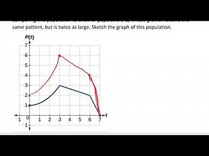 Math 126 1-5 Vertical Stretches and Compression