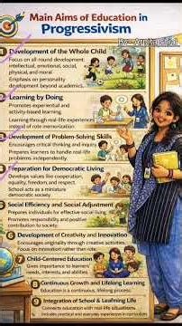 Progressivism Aims of Education By Arpita Shial (24IBM032)
