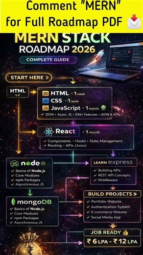 MERN Stack Roadmap 2026 🚀 | Become Full Stack Developer Step-by-Step