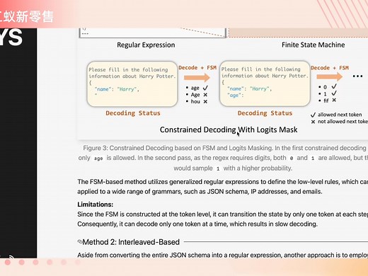 大语言模型快速JSON解码算法 Jump Forward Decoding #小工蚁
