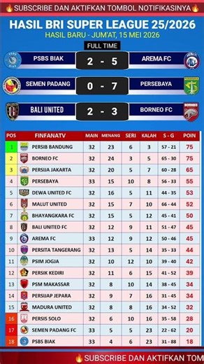 Hasil liga 1 hari ini - PSBS Biak vs Arema FC - Klasemen Liga 1 2025 Terbaru hari ini