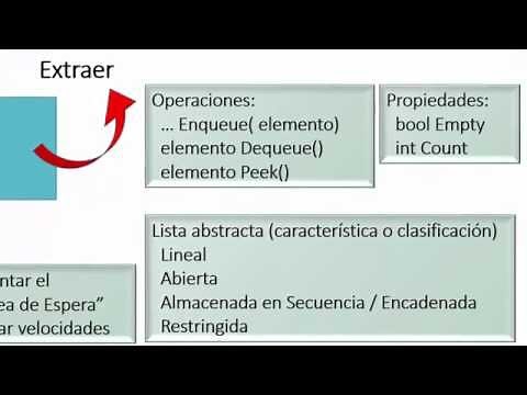 Estructura de Datos - Queue - Cola