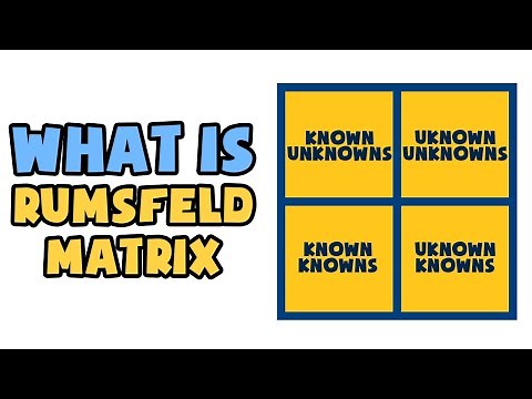 What is Rumsfeld Matrix | Explained in 2 min