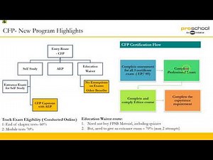 Certified Financial Planner (CFP®) | All You Need To Know | New Course Structure