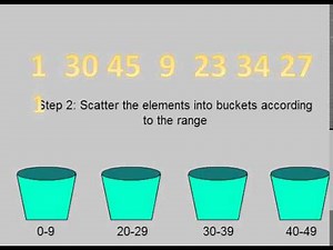 How to Bucket Sort